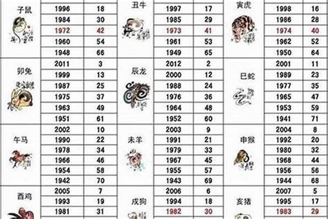 1992生肖|1992 年出生属什么生肖